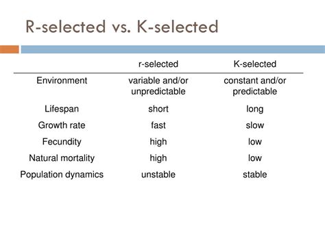 r-selected vs k-selected|5.1.4: Population Dynamics and Regulation .